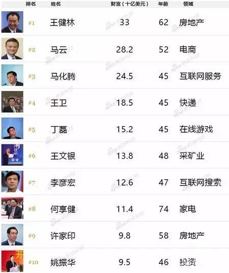 10元闯深圳如今身价935亿，他竟如此低调